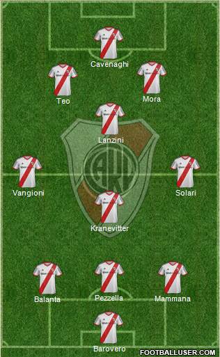River Plate Formation 2014