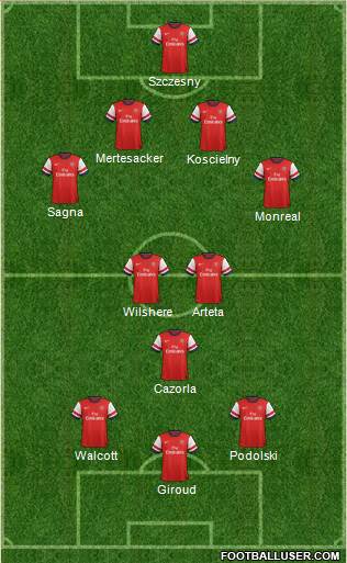 Arsenal Formation 2014