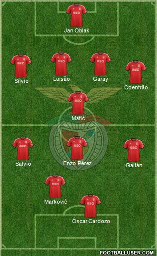 Sport Lisboa e Benfica - SAD Formation 2014
