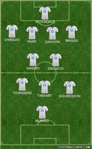 Tottenham Hotspur Formation 2014