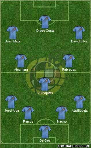 Spain Formation 2014