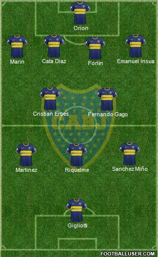 Boca Juniors Formation 2014