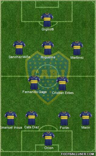 Boca Juniors Formation 2014