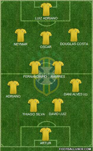 Brazil Formation 2014