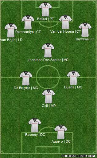 Fulham Formation 2014