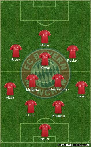 FC Bayern München Formation 2014