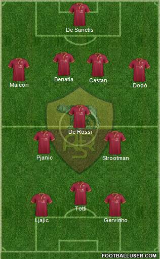 AS Roma Formation 2014