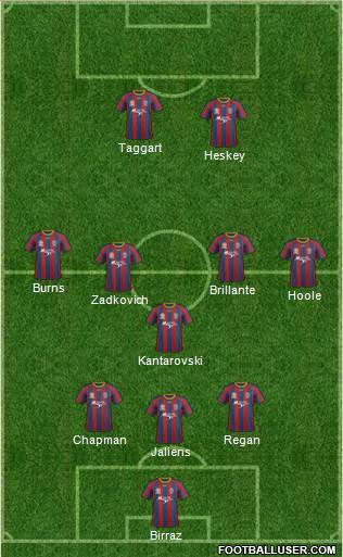 Newcastle Jets 3-5-1-1 football formation