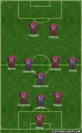 Newcastle Jets Formation 2014