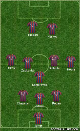 Newcastle Jets football formation