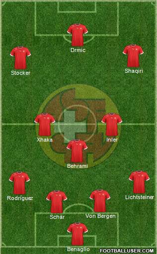 Switzerland Formation 2014