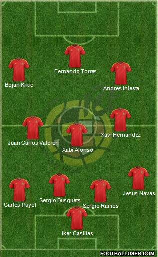Spain Formation 2014