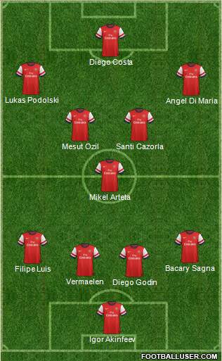 Arsenal Formation 2014