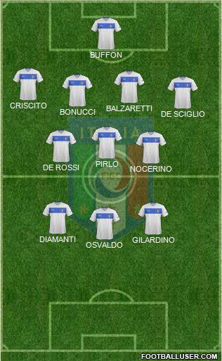 Italy Formation 2014