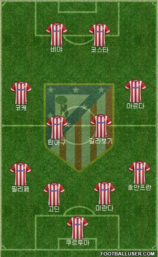 C. Atlético Madrid S.A.D. Formation 2014