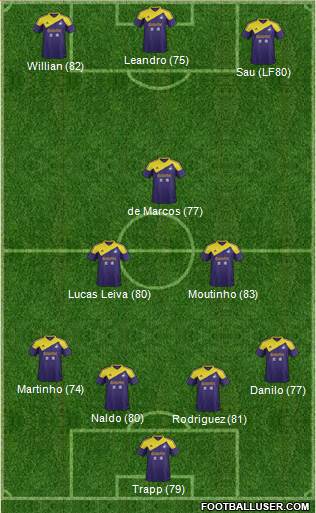 Swansea City Formation 2014