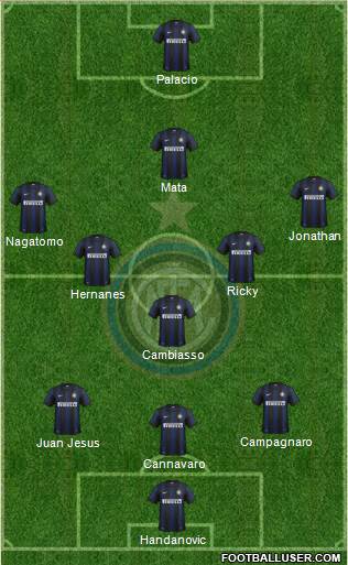 F.C. Internazionale Formation 2014