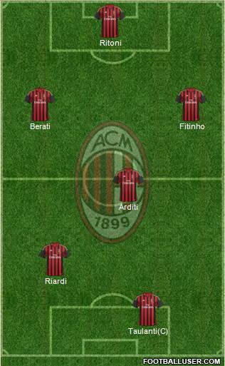 A.C. Milan Formation 2014