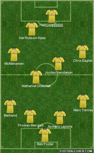 Arsenal Formation 2014