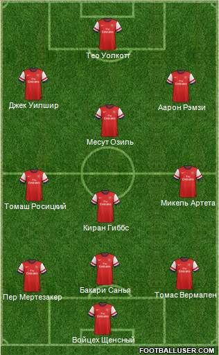 Arsenal Formation 2014