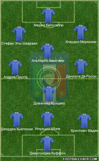 Italy Formation 2014