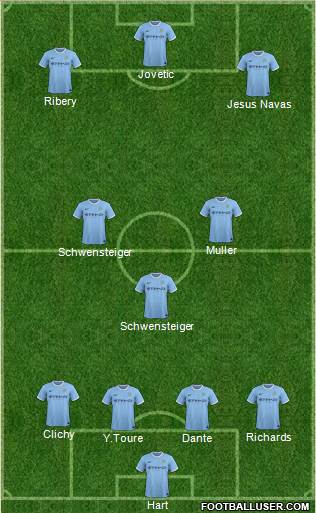 Manchester City Formation 2014