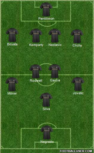 Manchester City Formation 2014