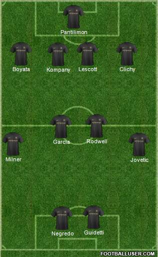 Manchester City Formation 2014