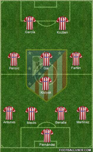Atlético Madrid B Formation 2014