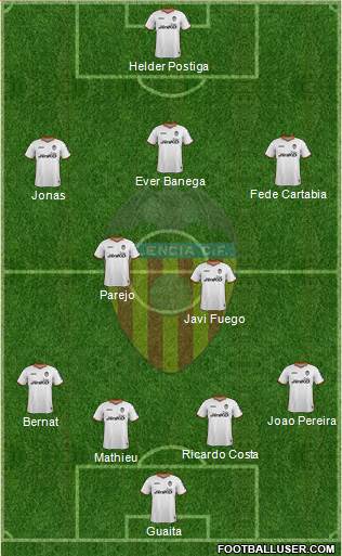 Valencia C.F., S.A.D. Formation 2014