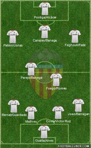 Valencia C.F., S.A.D. Formation 2014