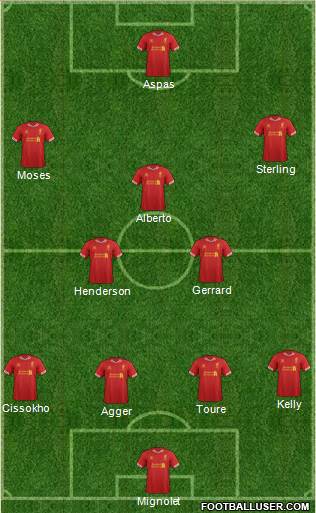 Liverpool Formation 2014