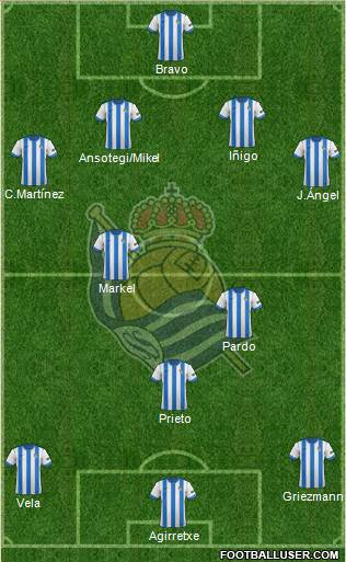 Real Sociedad S.A.D. Formation 2014