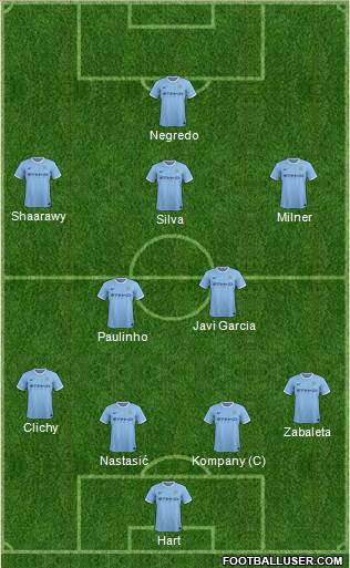 Manchester City Formation 2014