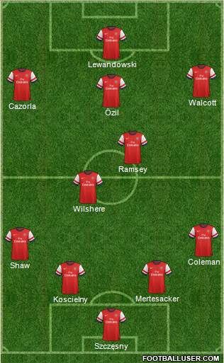 Arsenal Formation 2014