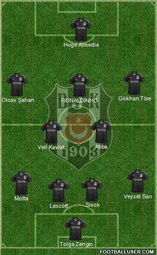 Besiktas JK Formation 2014
