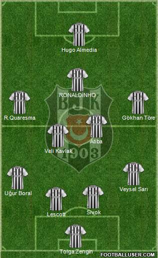Besiktas JK Formation 2014