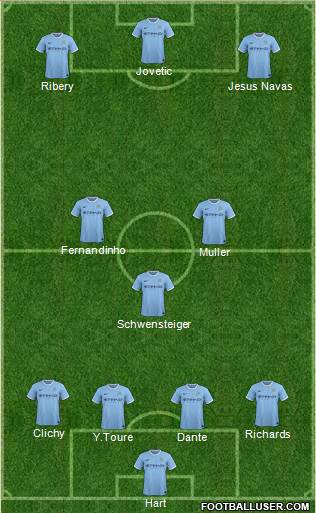 Manchester City Formation 2014