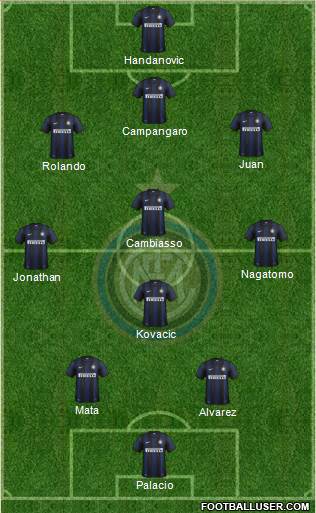 F.C. Internazionale Formation 2014