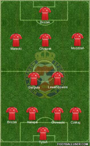 Wisla Krakow Formation 2014