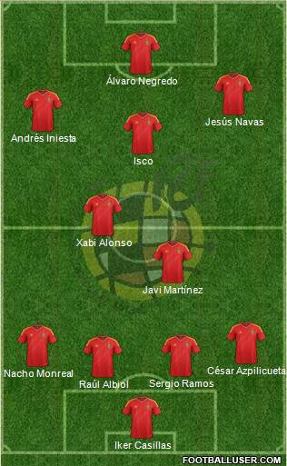 Spain Formation 2014