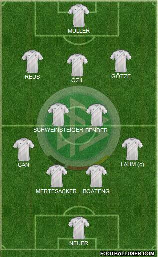 Germany Formation 2014