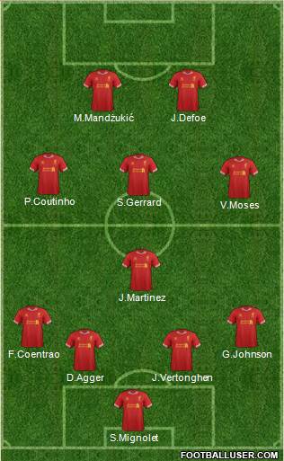 Liverpool Formation 2014