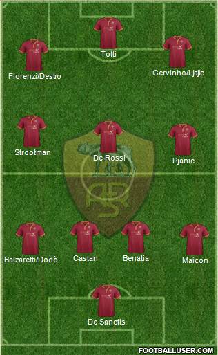 AS Roma Formation 2014