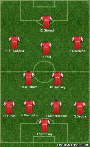 Arsenal Formation 2014