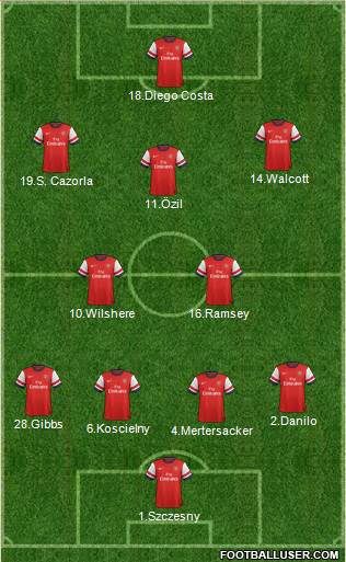 Arsenal Formation 2014