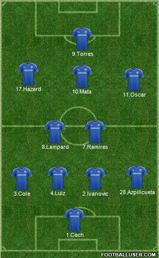 Chelsea Formation 2014