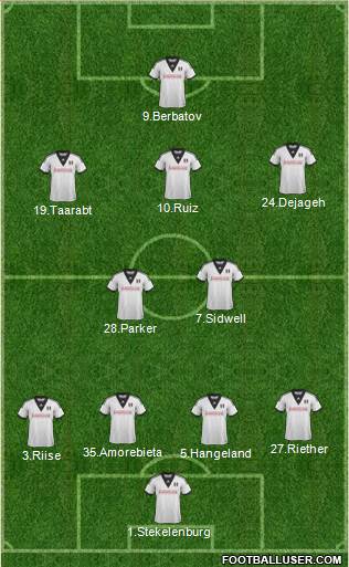 Fulham Formation 2014