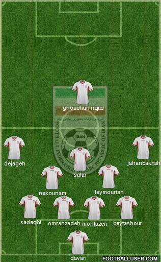 Iran Formation 2014