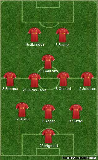 Liverpool Formation 2014